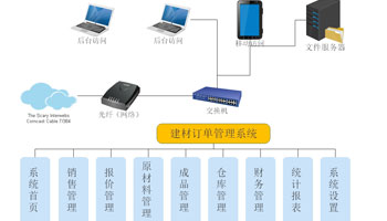 系统架构图